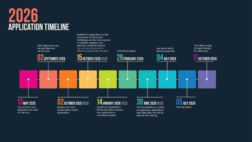 Vice Principal Bill O’Brien-Blake shares why starting early is the key to UCAS success — from personal statements to interviews and beyond. - Carousel For News Detail - OIC