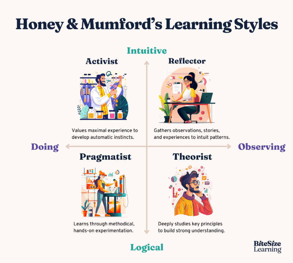 Revision Tips - Revision Tips